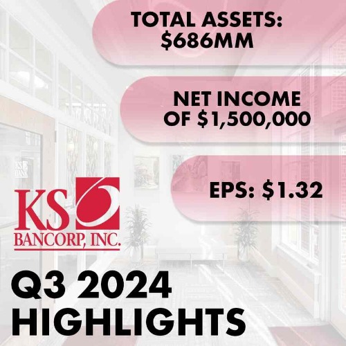 KS Bancorp's 3rd quarter 2024 financial highlights